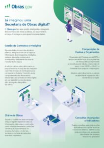 Folder Digital Softplan Obras.Gov